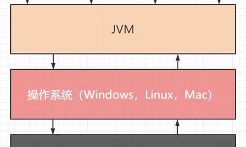 jvm源码 注释